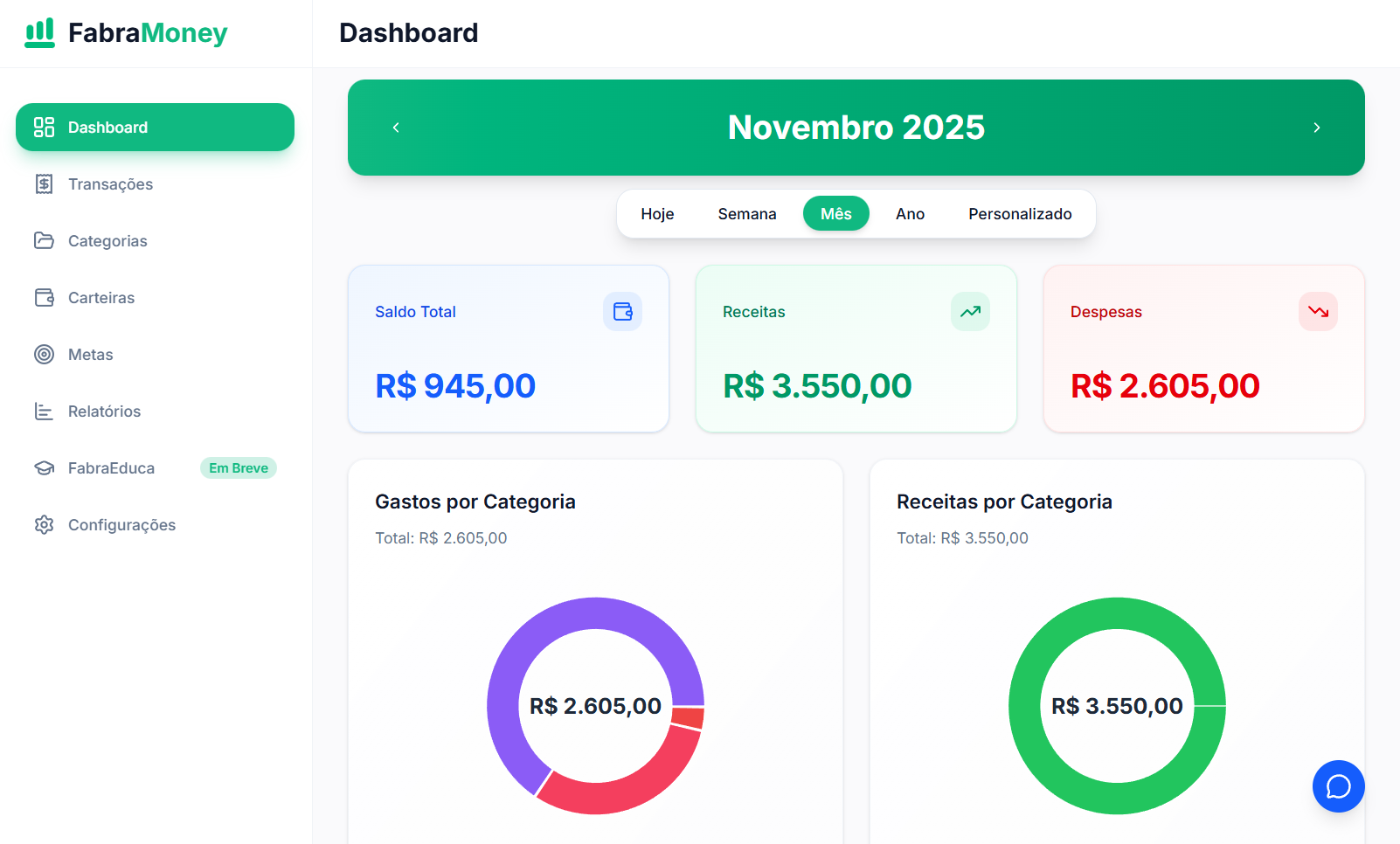 Dashboard FabraMoney